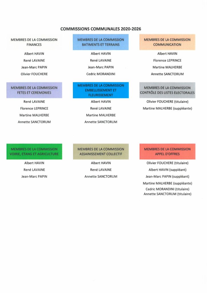 Commission communales