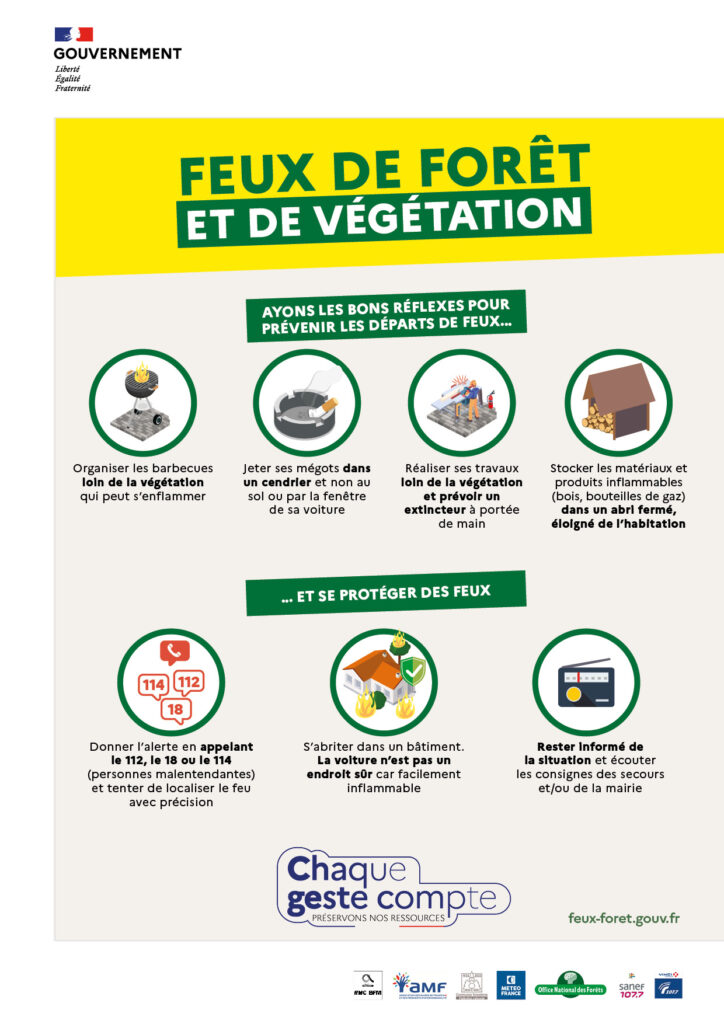 Affiches des bons réflexes