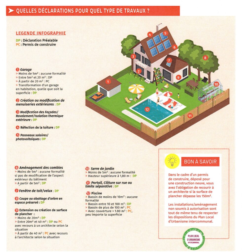 Déclaration travaux urbanisme